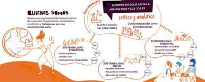 ¿ Cómo vemos la Agenda 2030, y los ODS ? - Economistas sin Fronteras